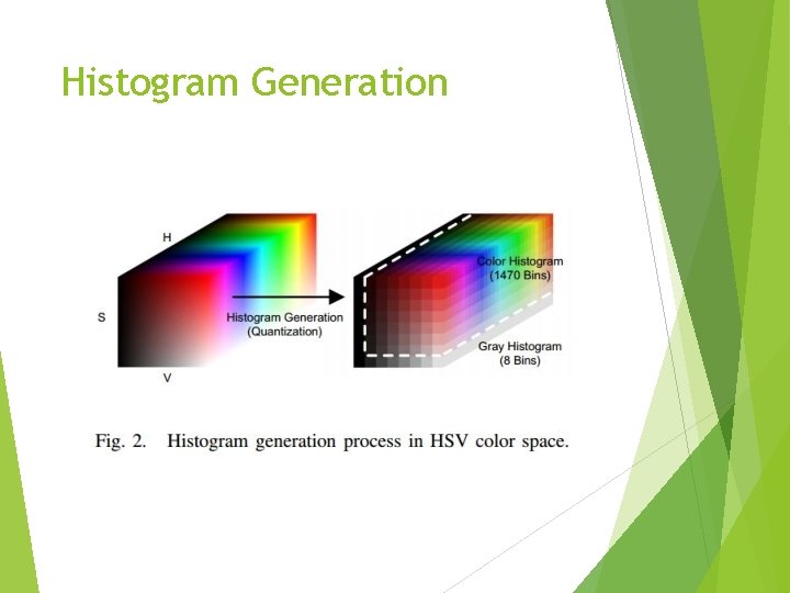 Histogram Generation 