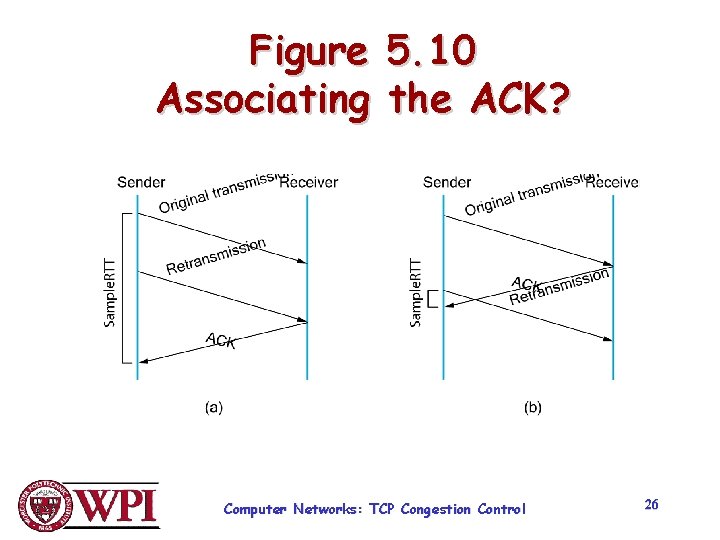 Figure 5. 10 Associating the ACK? Computer Networks: TCP Congestion Control 26 Figure 5. 10 Associating the ACK? Computer Networks: TCP Congestion Control 26