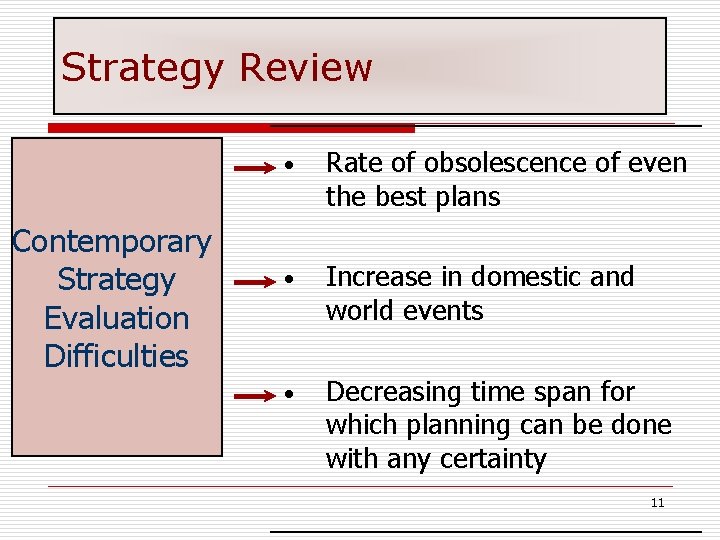 Strategy Review Contemporary Strategy Evaluation Difficulties • Rate of obsolescence of even the best