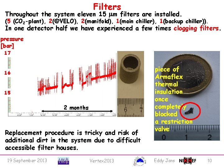 Filters Throughout the system eleven 15 mm filters are installed. (5 (CO 2 -plant),