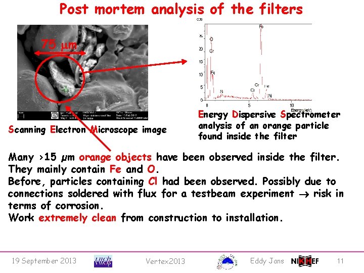 Post mortem analysis of the filters 75 mm Scanning Electron Microscope image Energy Dispersive