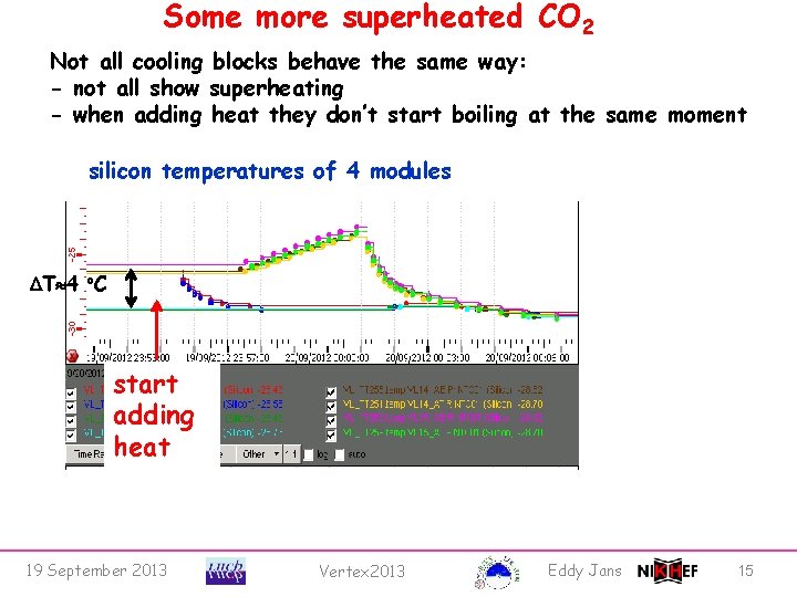 Some more superheated CO 2 Not all cooling blocks behave the same way: -