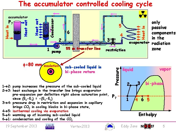 2 insulation 55 m transfer line sub-cooled liquid in bi-phase return 1 2: pump