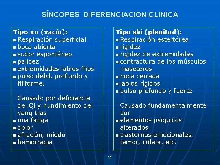 SÍNCOPES DIFERENCIACION CLINICA Tipo xu (vacío): n Respiración superficial n boca abierta n sudor