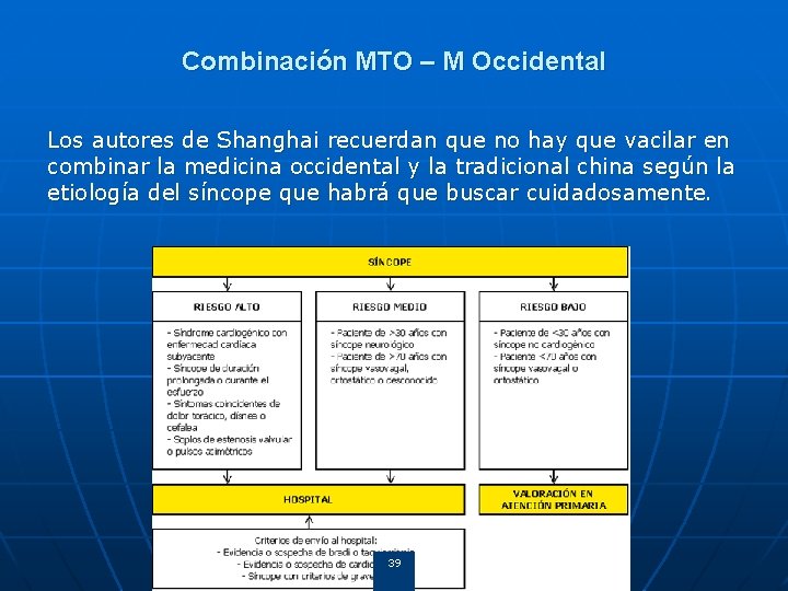 Combinación MTO – M Occidental Los autores de Shanghai recuerdan que no hay que