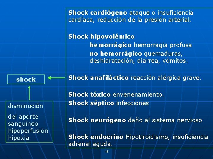 Shock cardiógeno ataque o insuficiencia cardíaca, reducción de la presión arterial. Shock hipovolémico hemorrágico