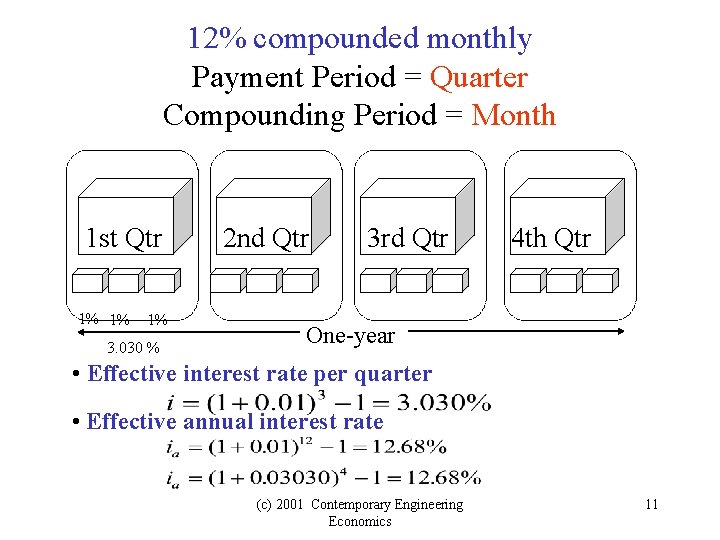 12% compounded monthly Payment Period = Quarter Compounding Period = Month 1 st Qtr