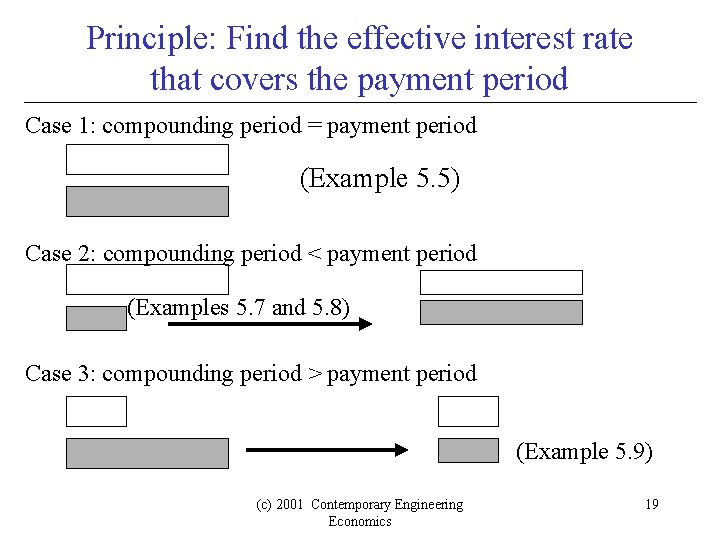 Principle: Find the effective interest rate that covers the payment period Case 1: compounding