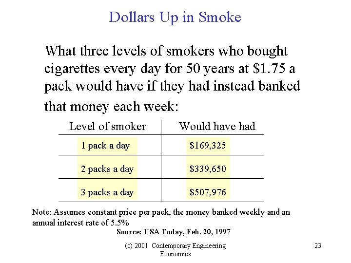 Dollars Up in Smoke What three levels of smokers who bought cigarettes every day