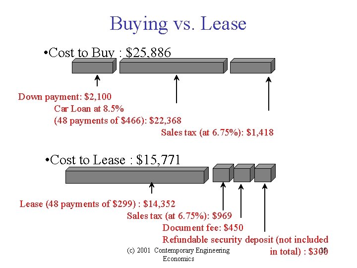 Buying vs. Lease • Cost to Buy : $25, 886 Down payment: $2, 100