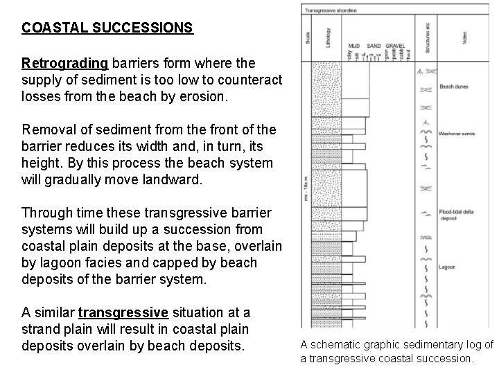 COASTAL SUCCESSIONS Retrograding barriers form where the supply of sediment is too low to