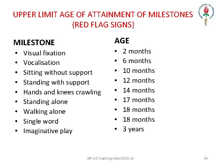 UPPER LIMIT AGE OF ATTAINMENT OF MILESTONES {RED FLAG SIGNS} AGE MILESTONE • •