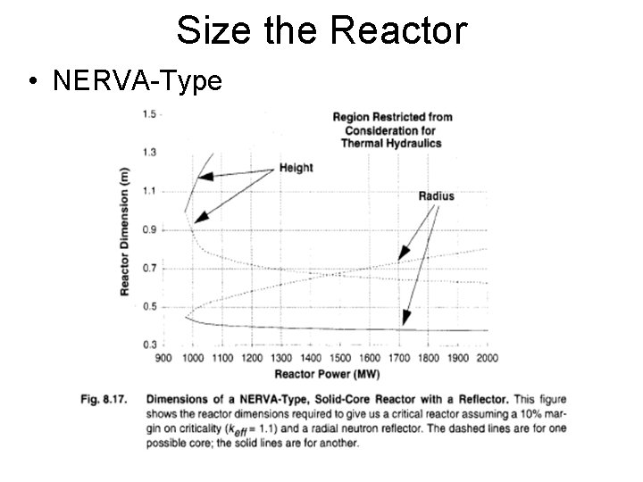 Size the Reactor • NERVA-Type 