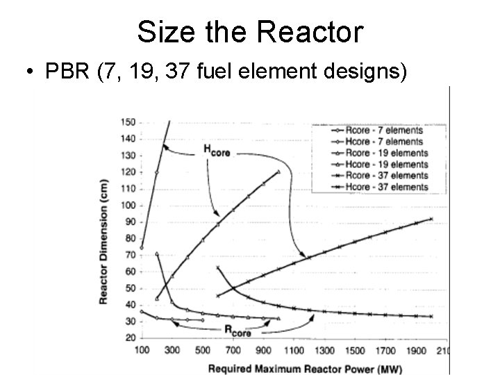 Size the Reactor • PBR (7, 19, 37 fuel element designs) 
