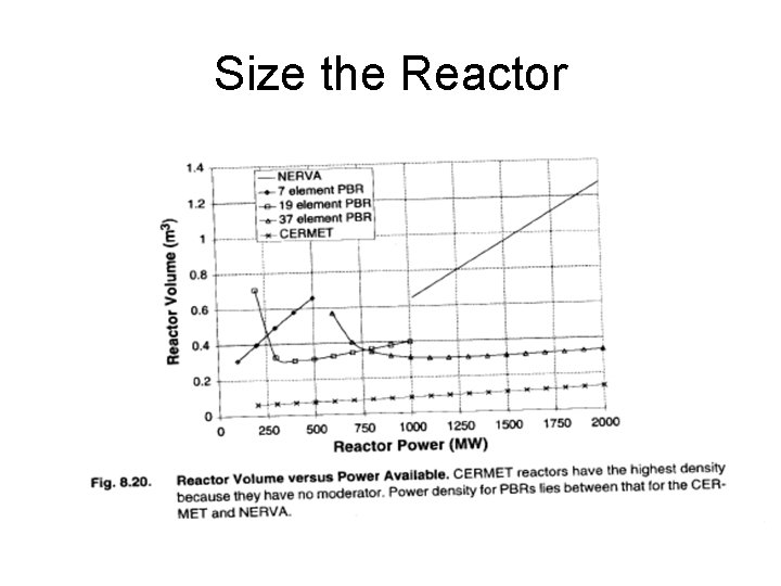Size the Reactor 