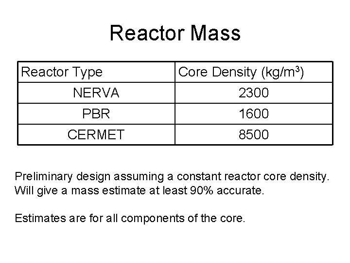 Reactor Mass Reactor Type Core Density (kg/m 3) NERVA 2300 PBR 1600 CERMET 8500