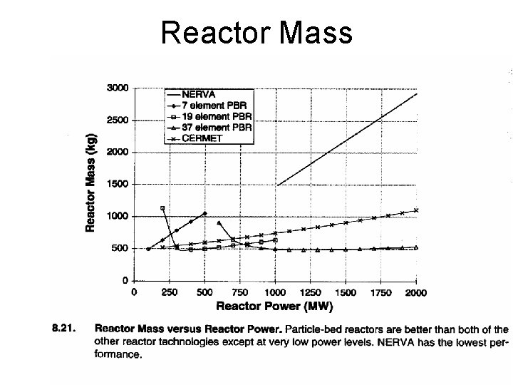 Reactor Mass 