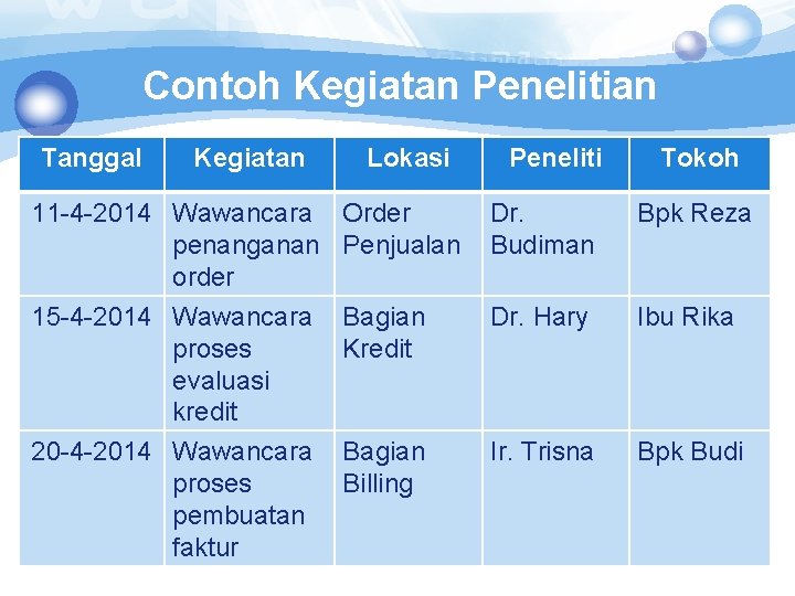 Logo Sistem Analisis Sistem By Daniel Damaris Novarianto