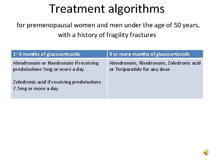 Treatment algorithms for premenopausal women and men under the age of 50 years, with