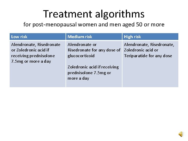 Treatment algorithms for post-menopausal women and men aged 50 or more Low risk Medium