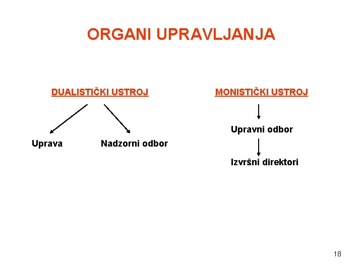 ORGANI UPRAVLJANJA DUALISTIČKI USTROJ MONISTIČKI USTROJ Upravni odbor Uprava Nadzorni odbor Izvršni direktori 18