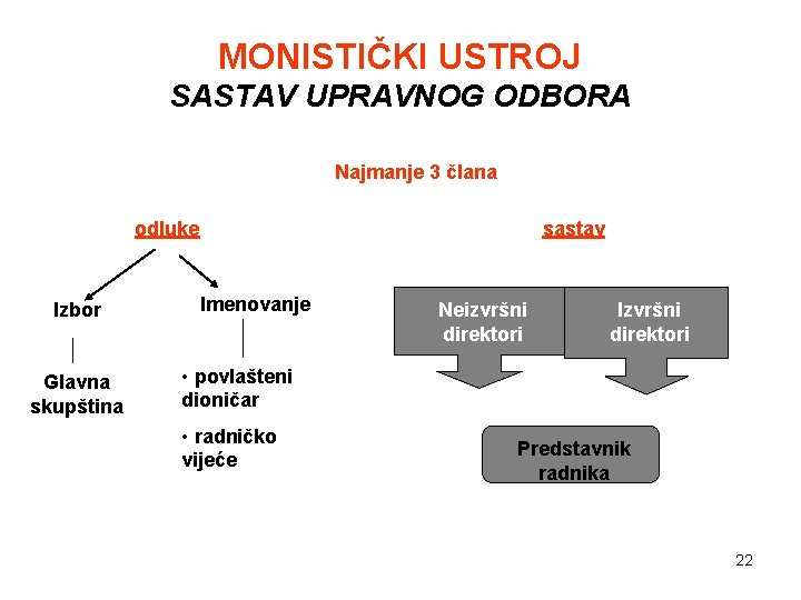 MONISTIČKI USTROJ SASTAV UPRAVNOG ODBORA Najmanje 3 člana odluke Izbor Glavna skupština sastav Imenovanje