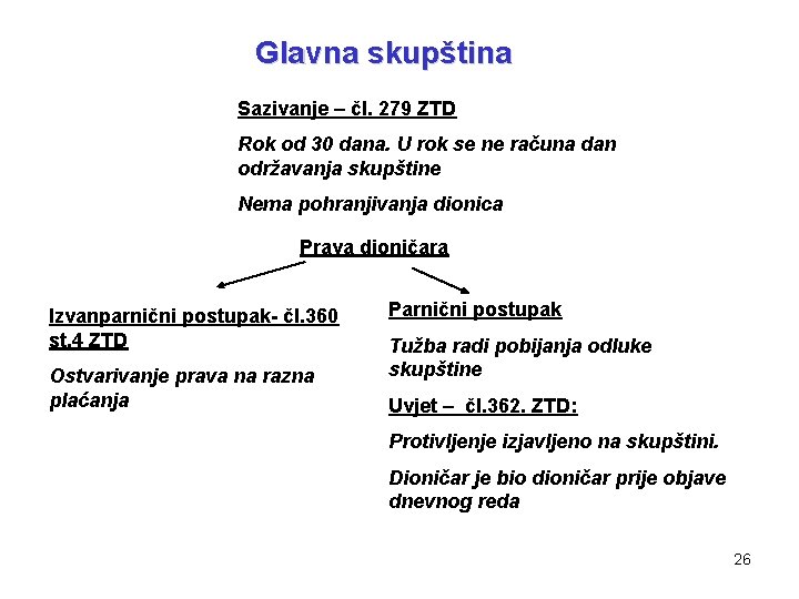 Glavna skupština Sazivanje – čl. 279 ZTD Rok od 30 dana. U rok se