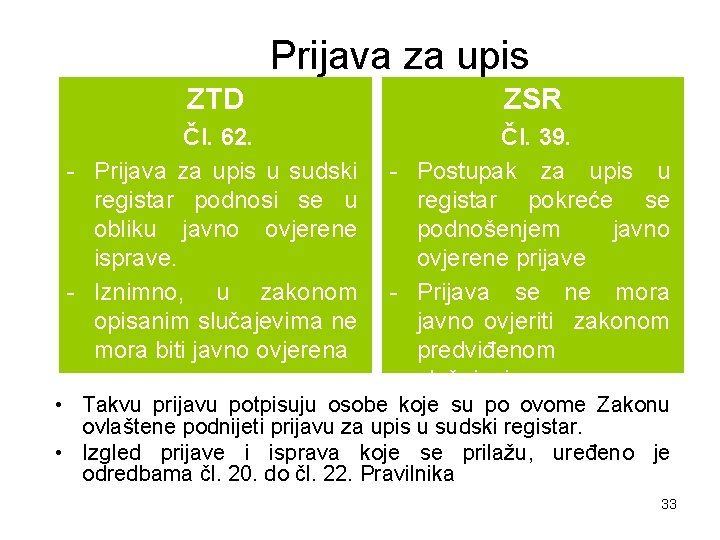 Prijava za upis ZTD ZSR Čl. 62. - Prijava za upis u sudski registar