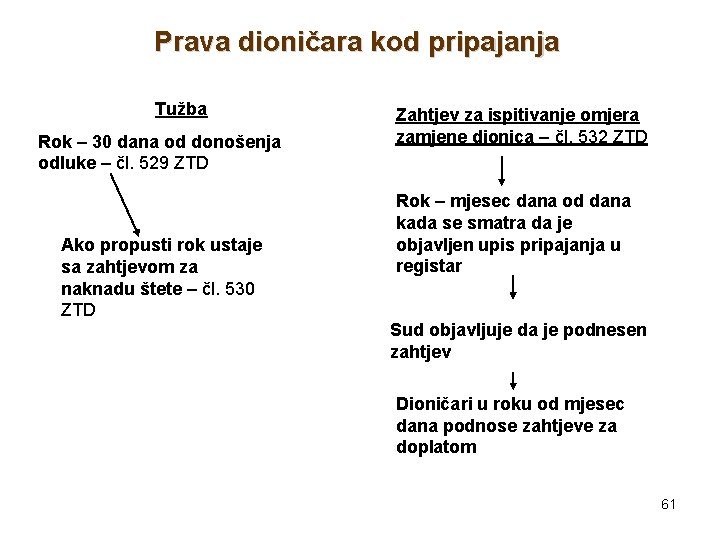 Prava dioničara kod pripajanja Tužba Rok – 30 dana od donošenja odluke – čl.