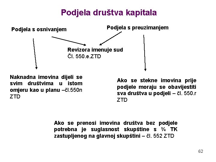 Podjela društva kapitala Podjela s preuzimanjem Podjela s osnivanjem Revizora imenuje sud Čl. 550.