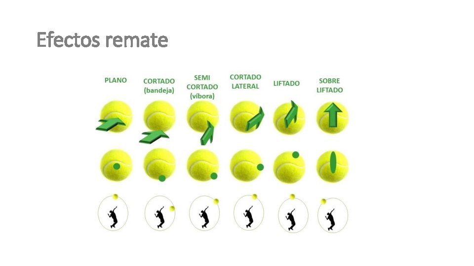 Efectos remate 