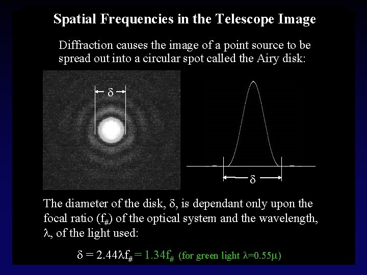 Spatial Frequencies in the Telescope Image Diffraction causes the image of a point source