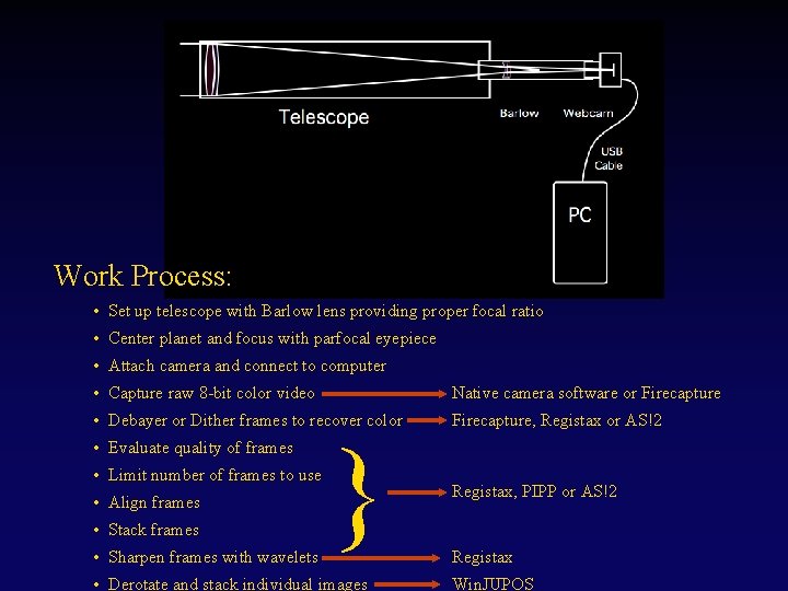 Work Process: • Set up telescope with Barlow lens providing proper focal ratio •