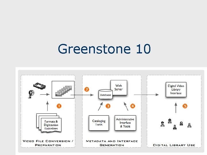 Greenstone 10 
