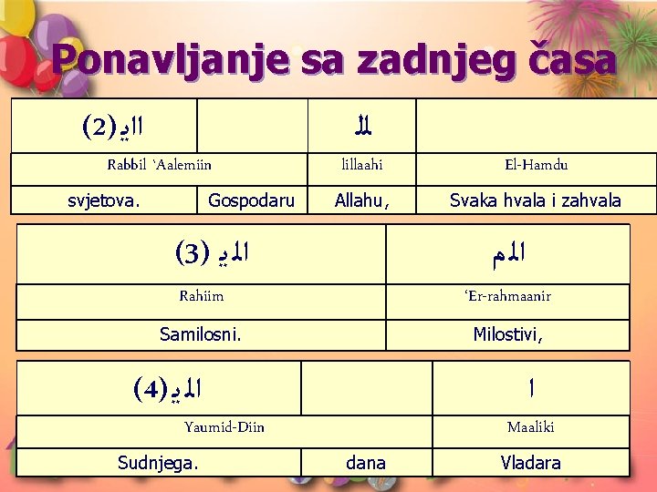 Ponavljanje sa zadnjeg časa (2) ﺍﺍﻳ ﻟﻠ Rabbil `Aalemiin svjetova. Gospodaru lillaahi El-Hamdu Allahu, Ponavljanje sa zadnjeg časa (2) ﺍﺍﻳ ﻟﻠ Rabbil `Aalemiin svjetova. Gospodaru lillaahi El-Hamdu Allahu,