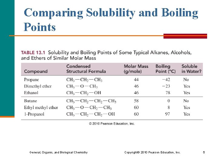 Comparing Solubility and Boiling Points General, Organic, and Biological Chemistry Copyright © 2010 Pearson Comparing Solubility and Boiling Points General, Organic, and Biological Chemistry Copyright © 2010 Pearson