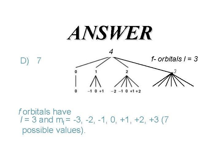 ANSWER 4 D) 7 f- orbitals l = 3 3 f orbitals have l ANSWER 4 D) 7 f- orbitals l = 3 3 f orbitals have l