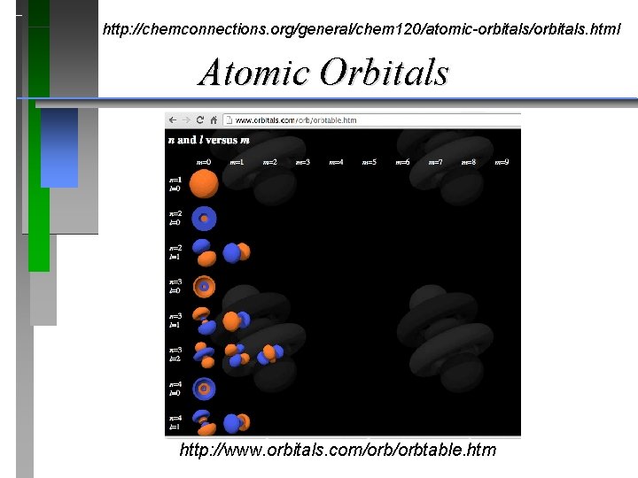 http: //chemconnections. org/general/chem 120/atomic-orbitals/orbitals. html Atomic Orbitals http: //www. orbitals. com/orbtable. htm http: //chemconnections. org/general/chem 120/atomic-orbitals/orbitals. html Atomic Orbitals http: //www. orbitals. com/orbtable. htm