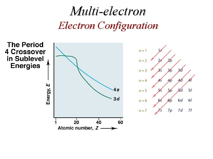 Multi-electron Electron Configuration Multi-electron Electron Configuration