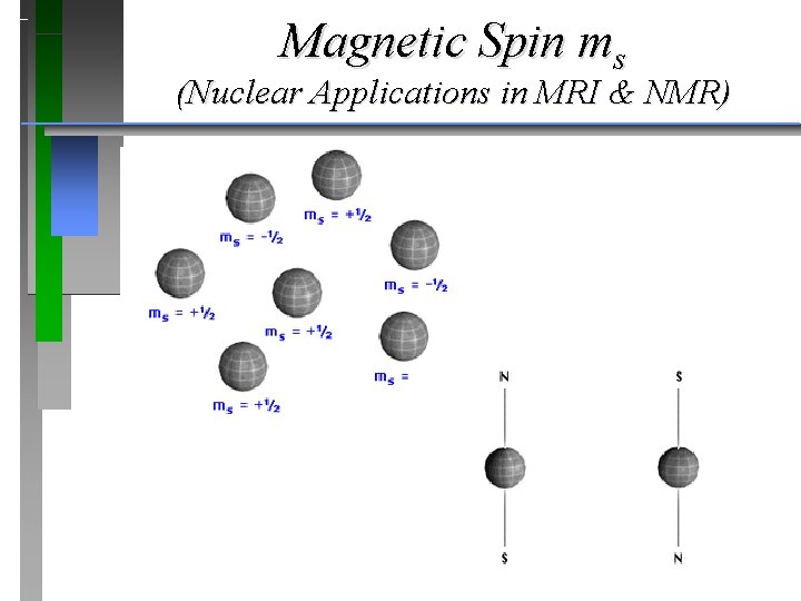Magnetic Spin ms (Nuclear Applications in MRI & NMR) Magnetic Spin ms (Nuclear Applications in MRI & NMR)