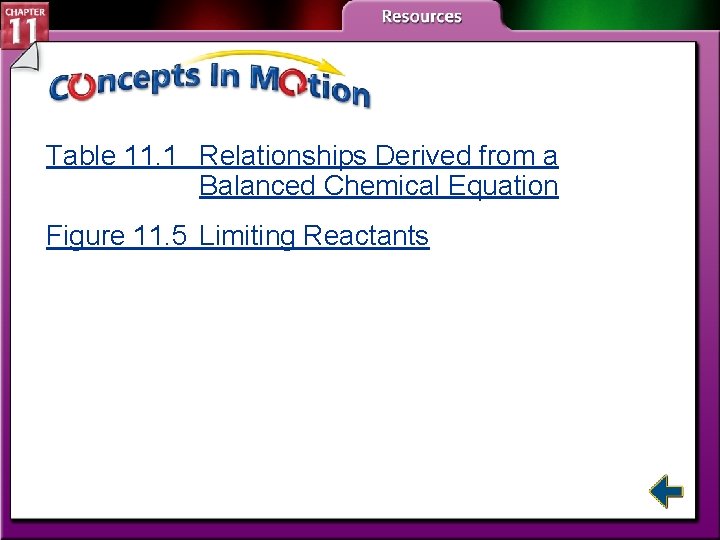 Table 11. 1 Relationships Derived from a Balanced Chemical Equation Figure 11. 5 Limiting