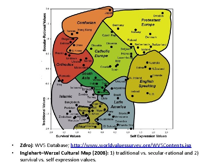  • • Zdroj: WVS Database; http: //www. worldvaluessurvey. org/WVSContents. jsp Inglehart–Werzel Cultural Map