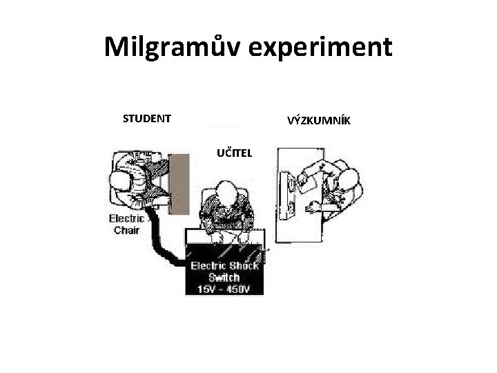 Milgramův experiment STUDENT VÝZKUMNÍK UČITEL 