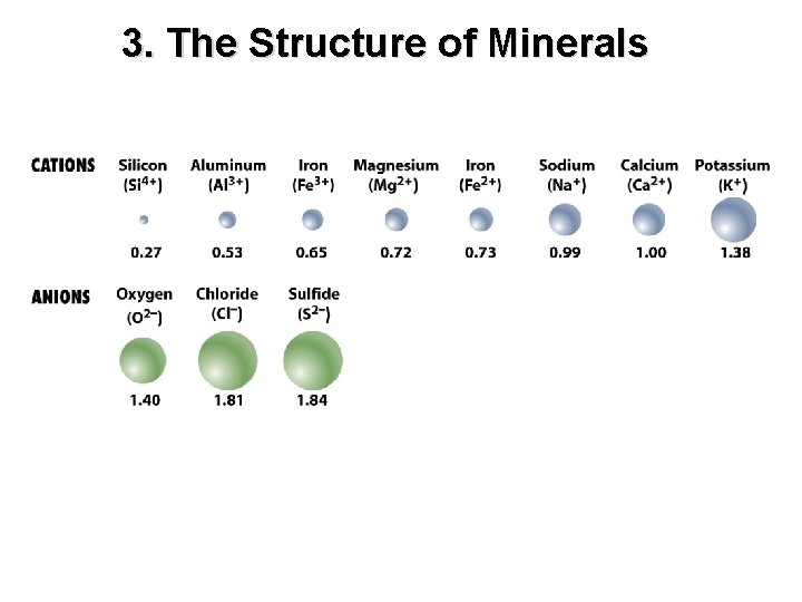 3. The Structure of Minerals 