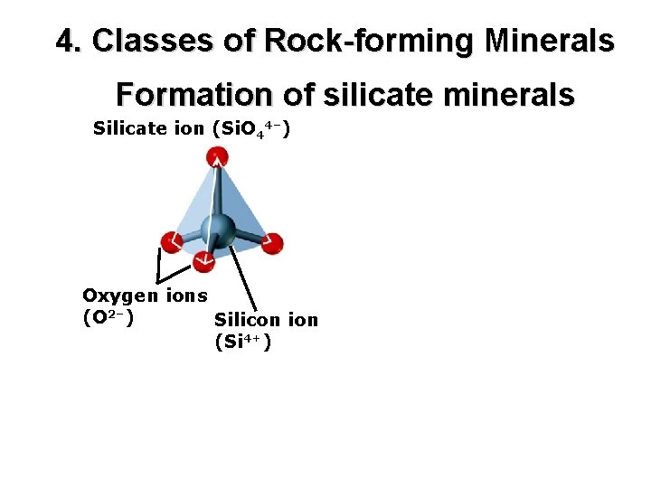 4. Classes of Rock-forming Minerals Formation of silicate minerals Silicate ion (Si. O 44–)