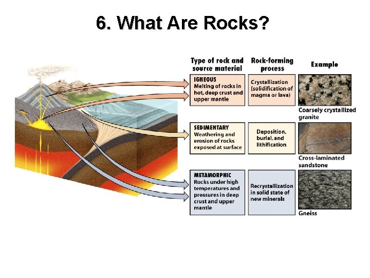 6. What Are Rocks? 