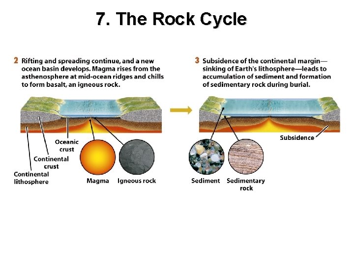 7. The Rock Cycle 