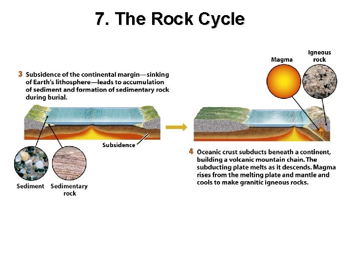 7. The Rock Cycle 