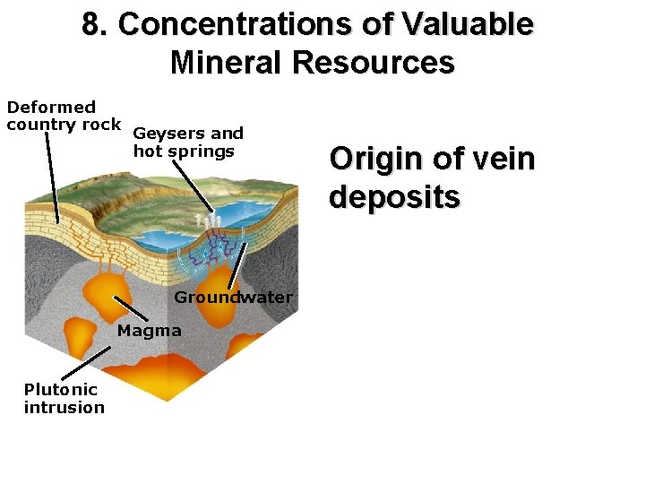 8. Concentrations of Valuable Mineral Resources Deformed country rock Geysers and hot springs Groundwater