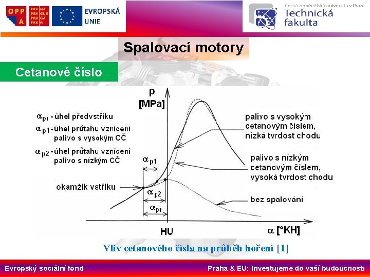 Spalovací motory Cetanové číslo Vliv cetanového čísla na průběh hoření [1] Evropský sociální fond
